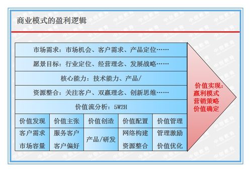五开与三开盈利对比，哪种模式更赚钱？