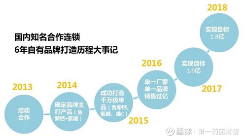 冬季销售生活用品真的能盈利吗？市场前景如何？
