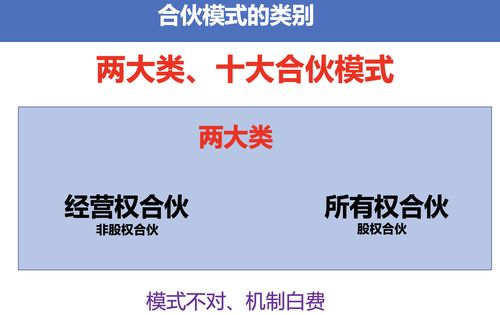 管理合伙人究竟指的是什么？它的具体含义是什么？