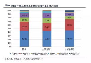 分期贷款盈利模式是怎样的？银行如何从中获利？
