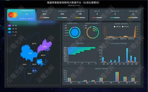 是什么让＂自助云平台＂成为用户首选的智能云端解决方案？