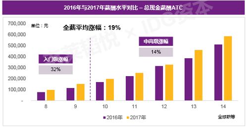 在深圳做混果汁兼职，薪资水平是多少呢？