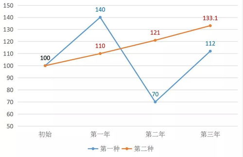 没有资金如何通过网络实现盈利和赚取收入？