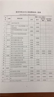 新余黄冈学校收费标准如何？一学期学费具体是多少？