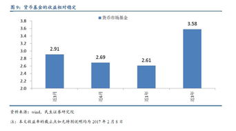 七十年代哪些行业最具盈利潜力？你了解吗？