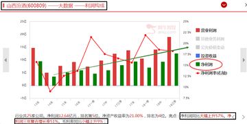 外贸行业中哪个领域最具盈利潜力？