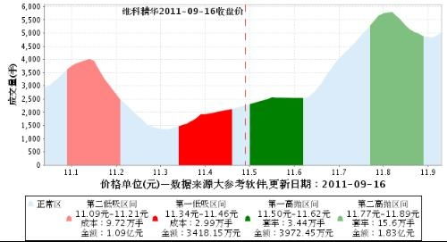 维科精华近期有何动态？最新消息速览！