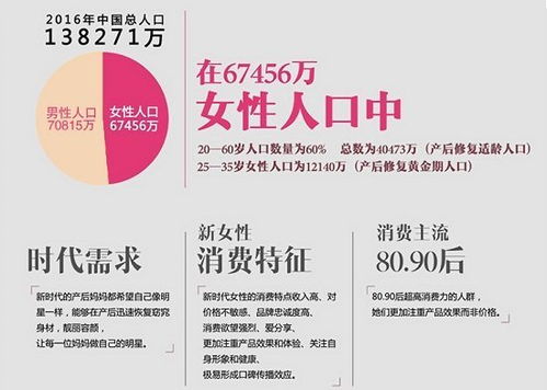 产后修复行业前景如何？学这门手艺能带来稳定收入吗？