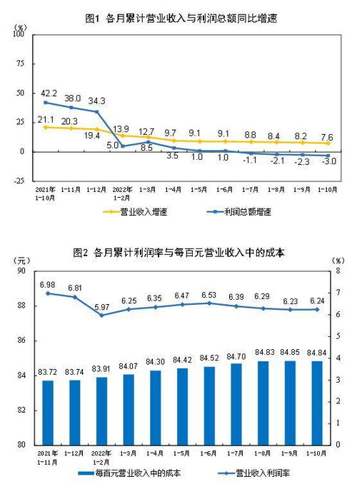 100万资金如何巧妙投资实现盈利增长？