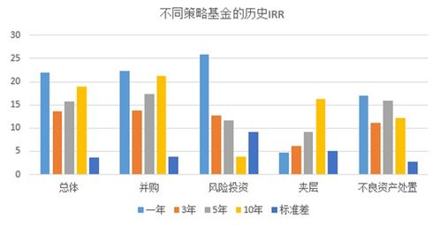 不良资产管理员真的能赚钱吗？他们的收入有多高？