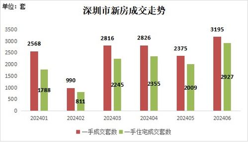 二手房交易中，哪种方式能最快实现盈利？