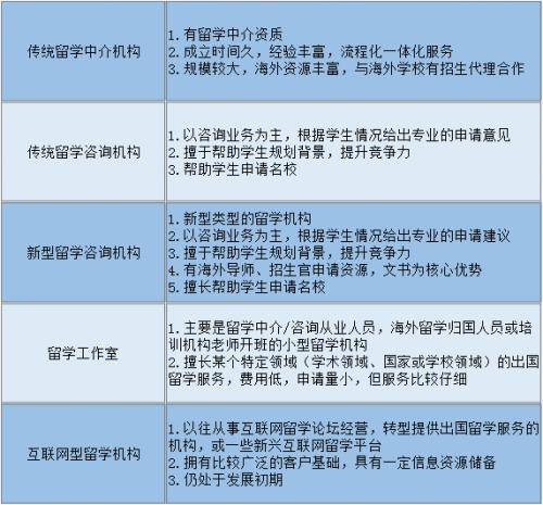 出国留学中介盈利模式是怎样的？他们如何提供服务并赚取费用？