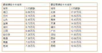 最新副业收入排行榜出炉，哪些项目最能赚钱？