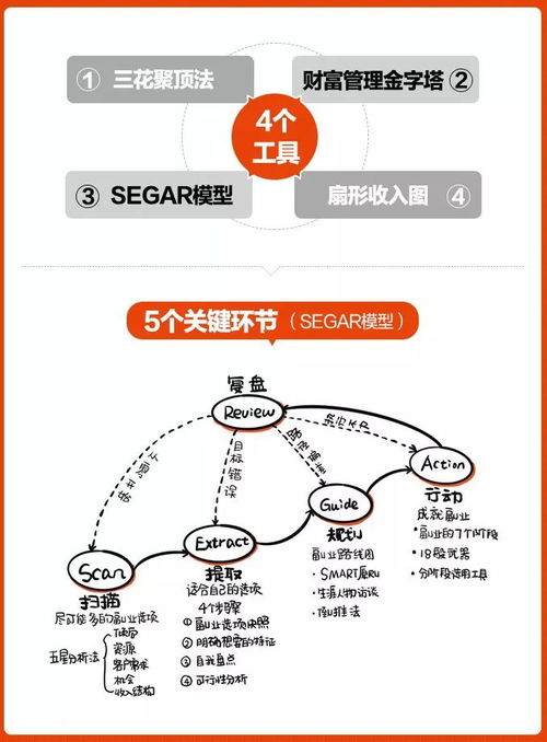 如何开辟副业新路径？探索多元收入的可能性