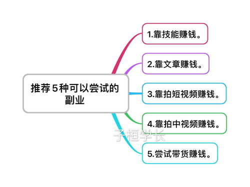 想知道你最适合哪种副业吗？测一测找到你的潜力方向！