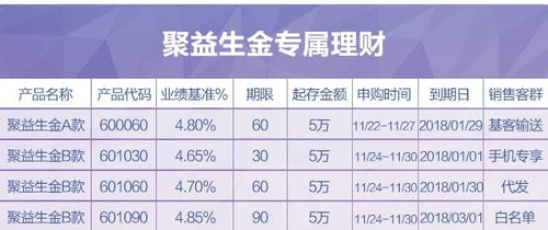 年底哪些商品热销能带来高利润？