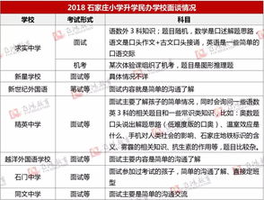 兼职面试时该问哪些关键问题以保障自身权益？