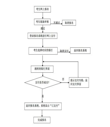 如何高效使用银行自助缴费平台，它真的能简化我们的缴费流程吗？