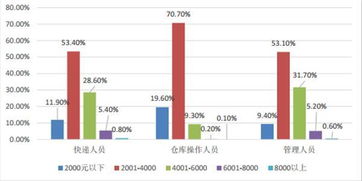 从事快递行业真的能赚到钱吗？快递员收入大揭秘