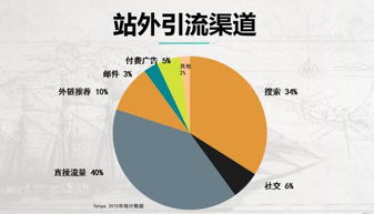 兼职项目如何高效吸引潜在客户？引流策略全解析