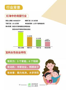 冬季晚上女性创业卖什么最赚钱？选对项目轻松盈利！