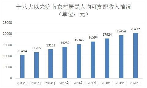 二十多年前外出打工，收入状况究竟如何？