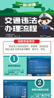 如何自行操作完成手机卡业务办理？自助服务指南来了吗？