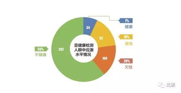 保健品回收背后的盈利模式究竟是怎样的？