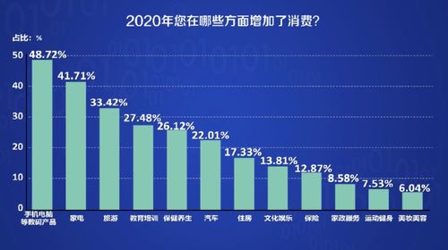 中医与牙科，哪个行业更具盈利潜力？