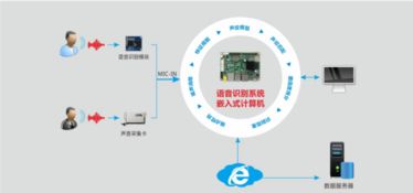 二手工控产品市场前景如何？真的能盈利吗？