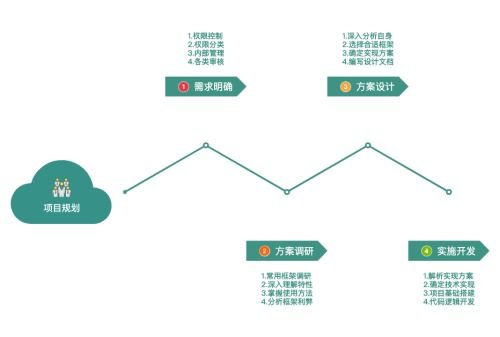 思维导图真的能帮你赚钱吗？探索其变现潜力