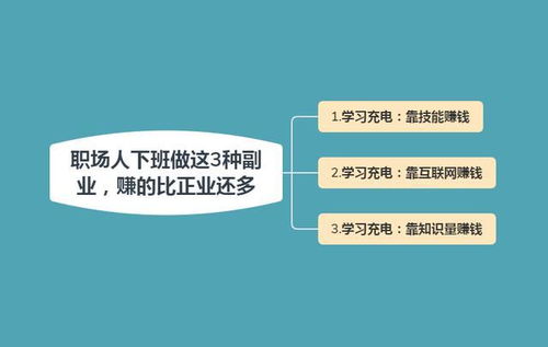如何平衡上岸副业与正业，实现双轨收入？