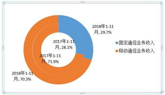 如何实现电信业务的快速自助变更？这样做有什么优势吗？