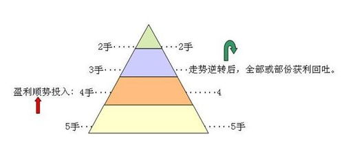 做体育生意有哪些盈利秘诀？如何确保投资回报？
