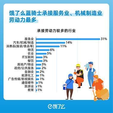 兼职送外卖能补贴多少收入？每月能赚多少？