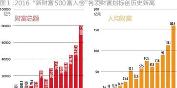出国淘金还是国内掘金？哪个更能实现财富增长？