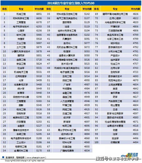 哪个地区做水电工收入更高？如何选择赚钱多的工作地点？