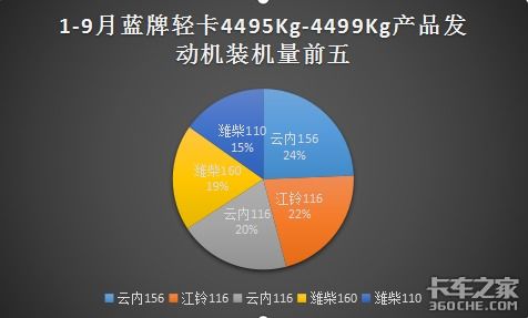 4.2米厢货真的能赚钱吗？它的盈利潜力有多大？