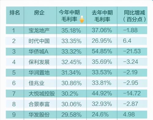 二手房卖家如何实现盈利？卖房赚钱的秘诀是什么？