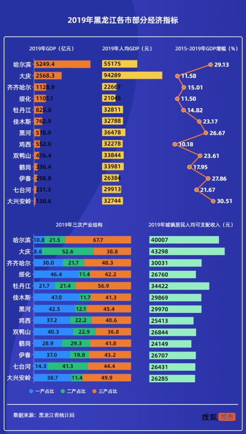 西双版纳人口总数是多少？西双版纳州人口详细数据你知道吗？