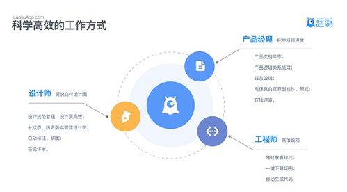 如何实现业务合作自助预约，提升合作效率？