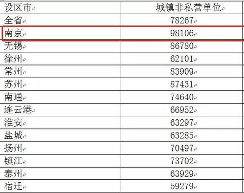 苏州德尔福的薪资待遇水平究竟怎样？员工具体工资是多少？