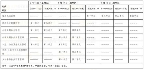 中西医医师考试合格分数线究竟是多少？你了解最新公布的分数线标准吗？