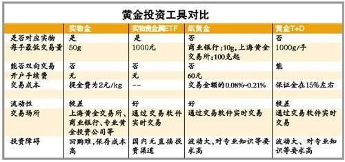 新手入门，选择哪类副业更易上手且收益可观？