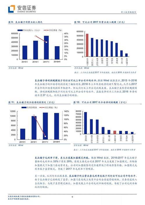 6.9元休闲零食真的能盈利吗？低成本创业是否可行？