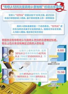 职场人士兼职收入需要申报缴税吗？了解税务规定
