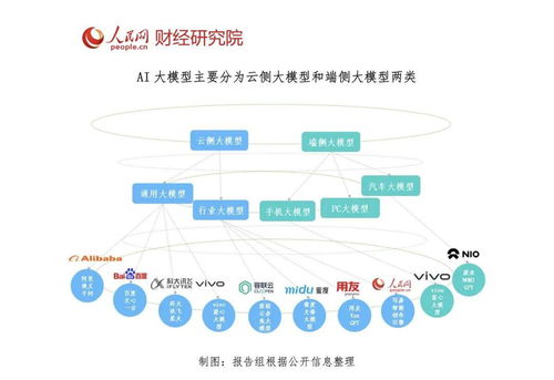 微信模型交易可信度与安全性分析探讨