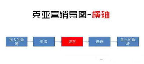 榨油生意如何盈利？揭秘赚钱模式背后的经营秘诀