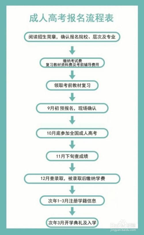 写小说赚钱有哪些必备手续和流程？