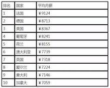 出国后如何找到高薪工作？留学生就业指南解析
